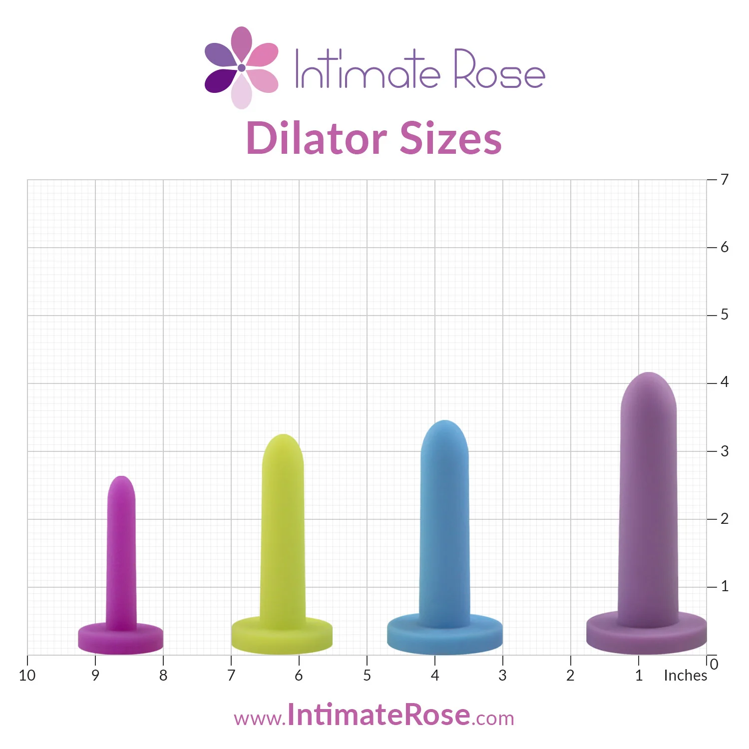 Pelvic Pain Bundle - Small Dilator Set - Image 2